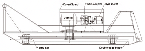 Extreme Brush Cutter For Skid Steer Loader